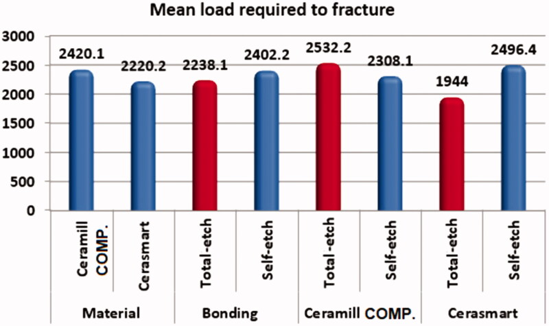 Figure 6.