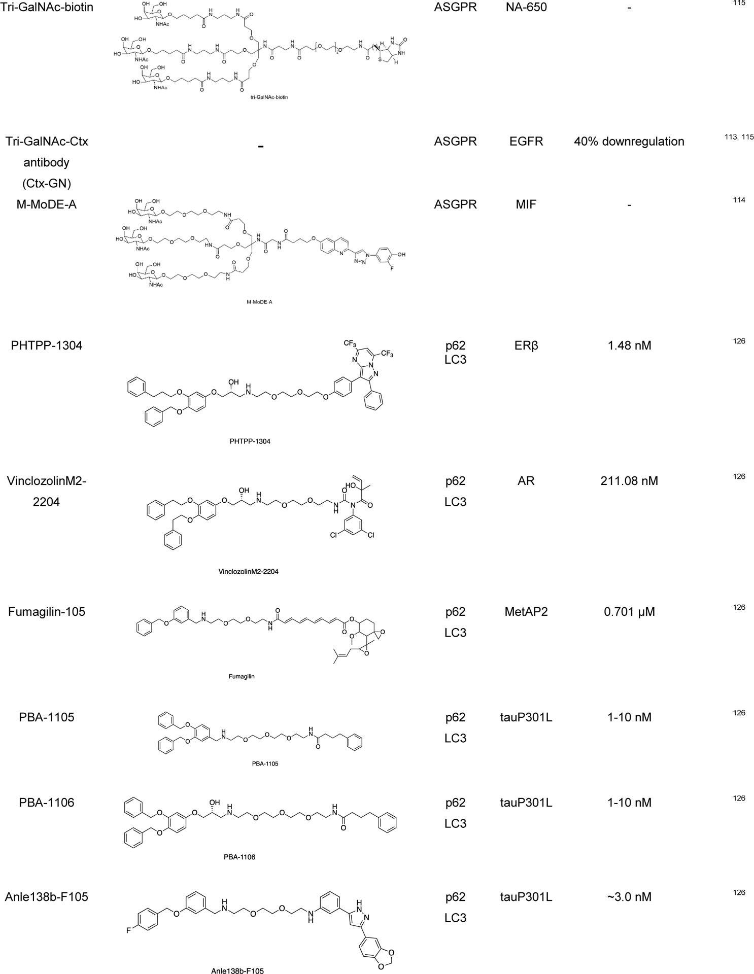 graphic file with name nihms-1900458-t0005.jpg