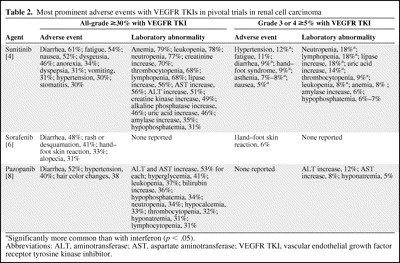 graphic file with name onc11210-0752-t02.jpg