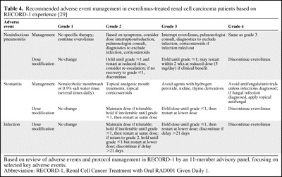 graphic file with name onc11210-0752-t04.jpg