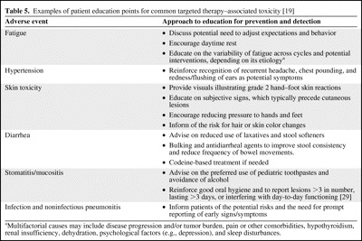 graphic file with name onc11210-0752-t05.jpg