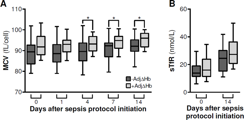 Figure 3: