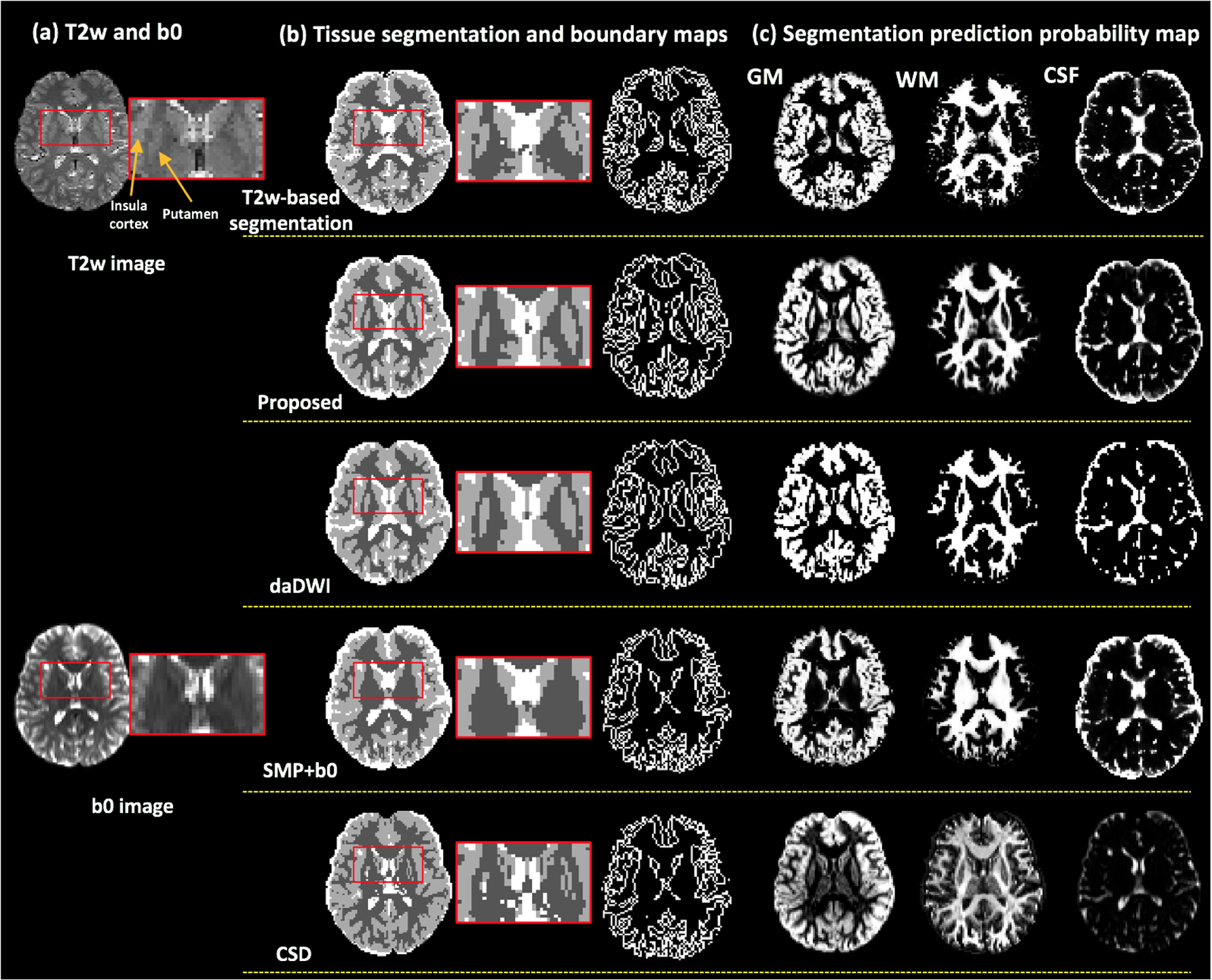 Figure 4: