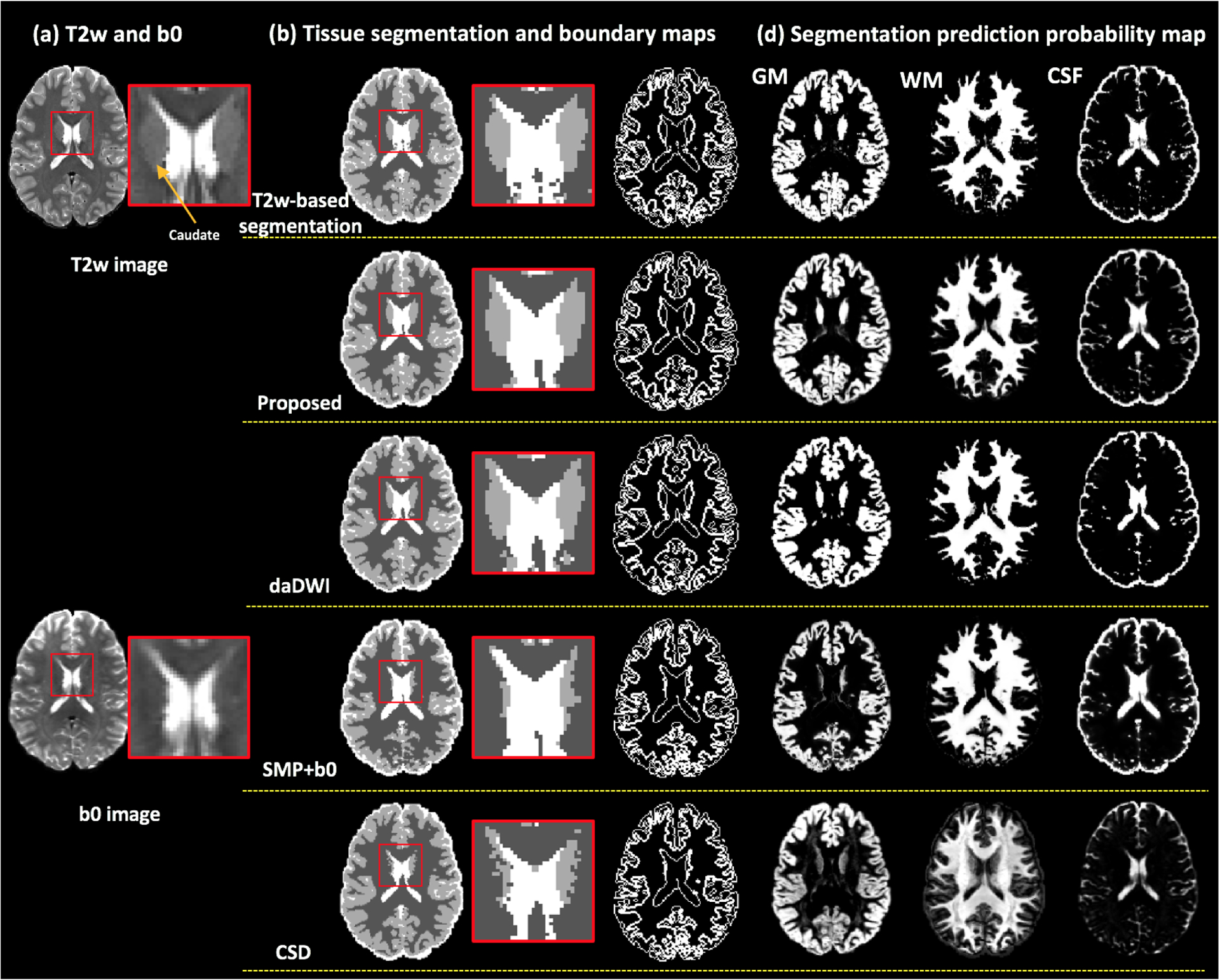 Figure 3: