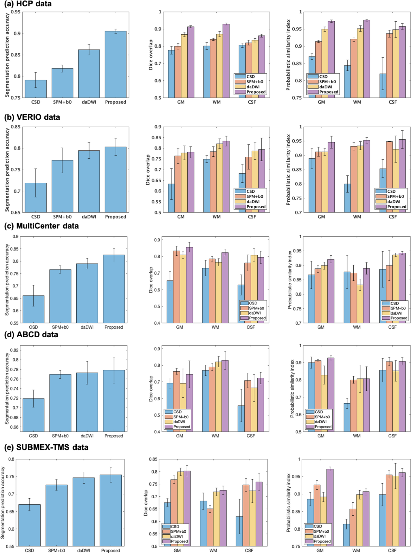 Figure 2: