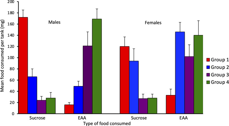 Figure 4
