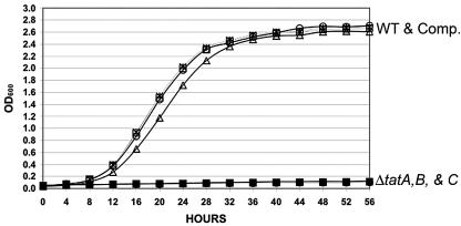 FIG. 6.