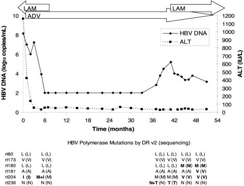 FIG. 2.