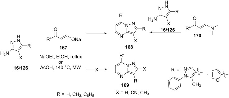 Scheme 47