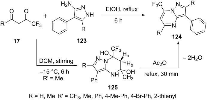 Scheme 34