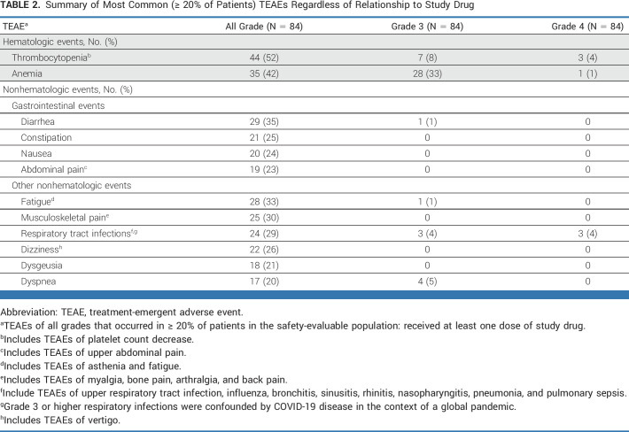 graphic file with name jco-41-4993-g007.jpg