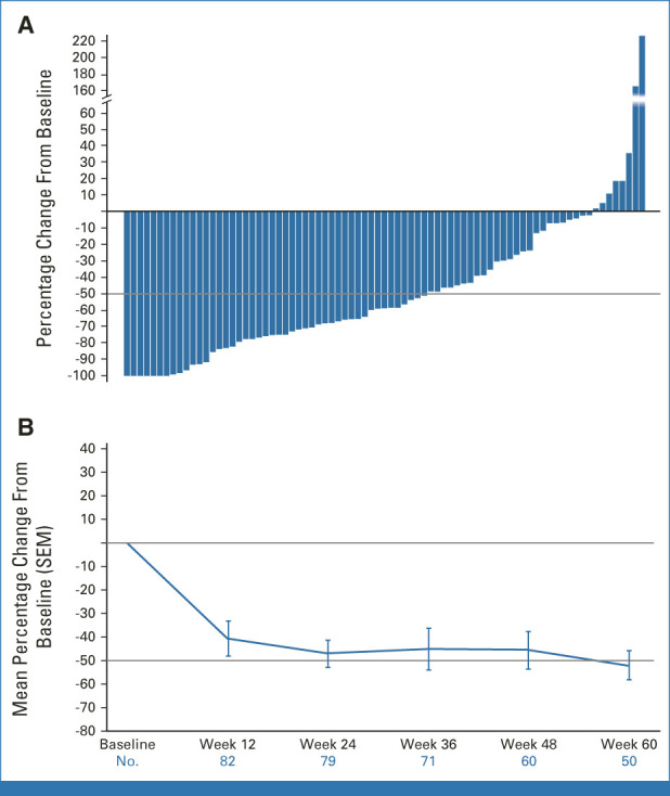 FIG 4.