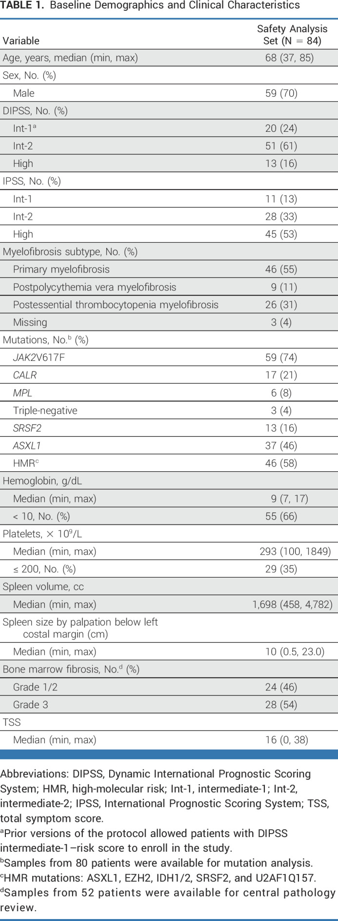 graphic file with name jco-41-4993-g002.jpg