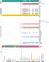 Figure 3—figure supplement 2.