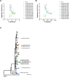 Figure 4—figure supplement 3.