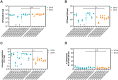 Figure 4—figure supplement 2.