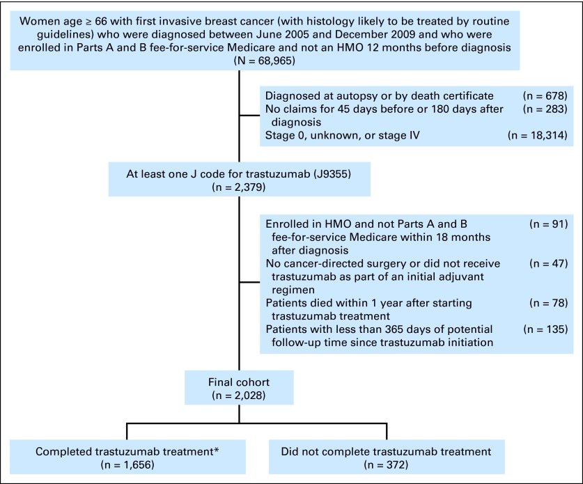 Fig 1.