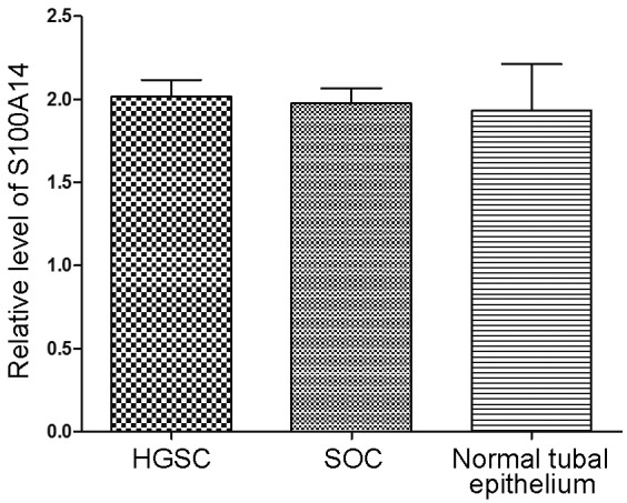 Figure 3.