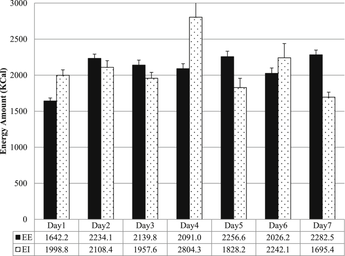 Fig. 3