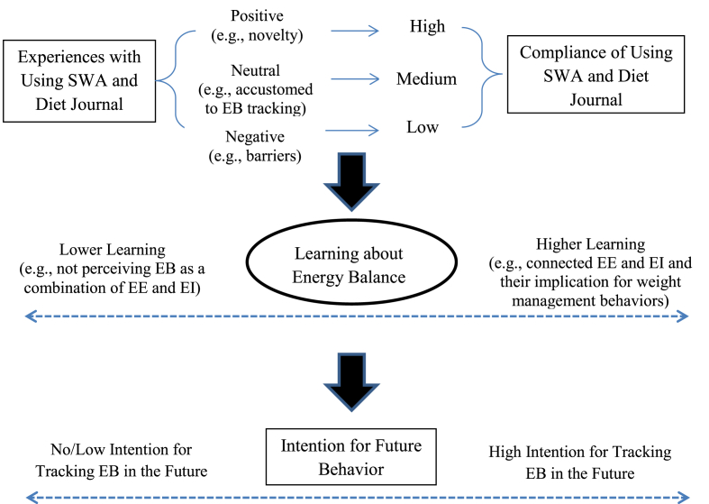 Fig. 4