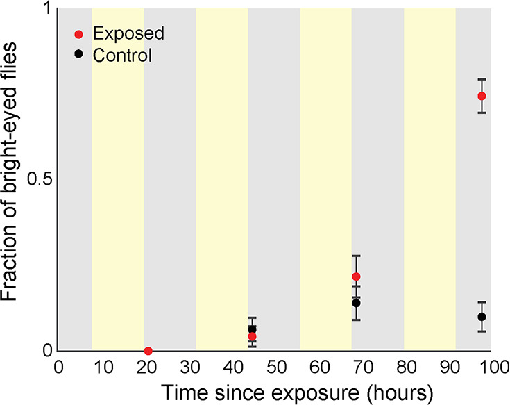 Figure 6—figure supplement 1.