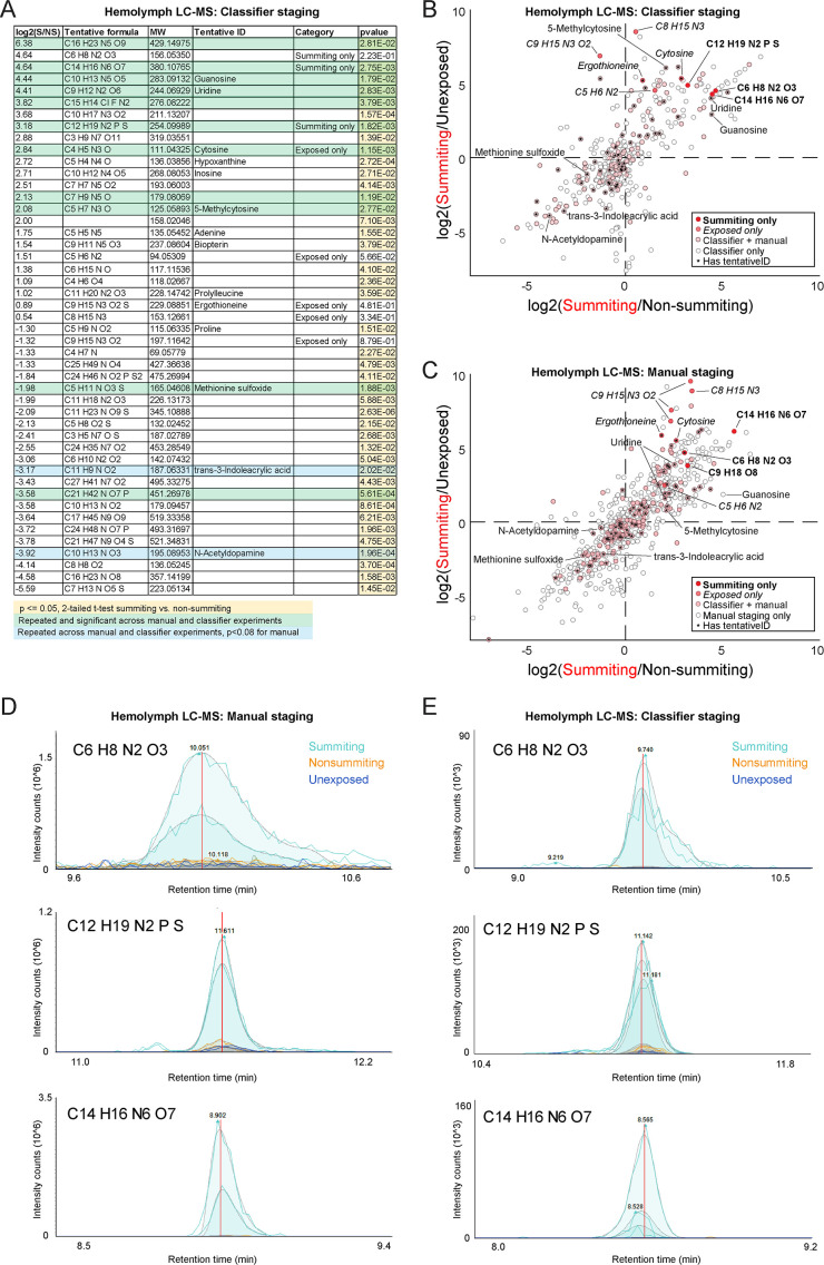 Figure 6—figure supplement 2.