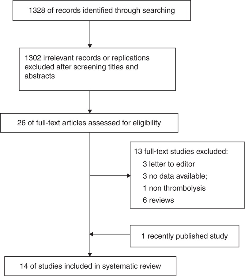 FIGURE 1