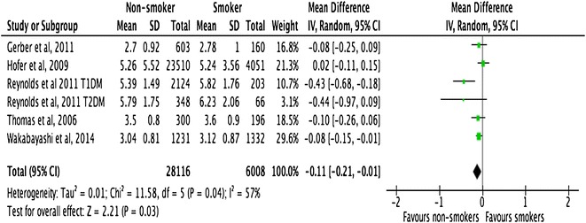 Fig. 4