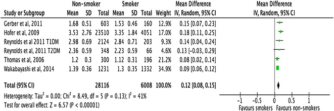 Fig. 3