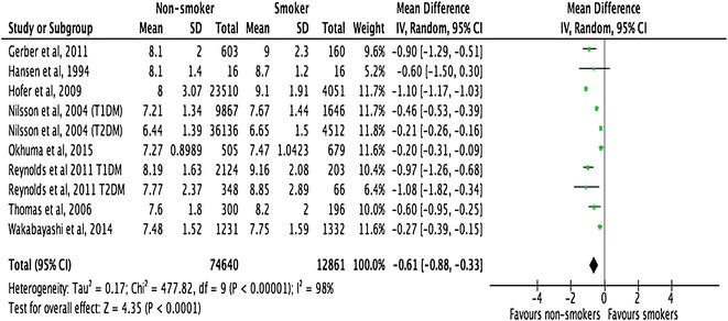 Fig. 2