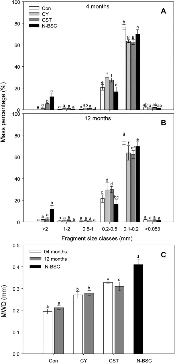 Fig 4