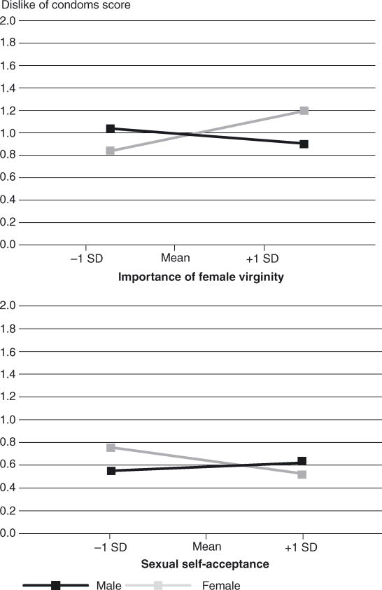 FIGURE 3