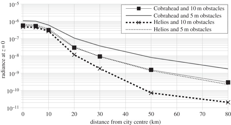 Figure 12.