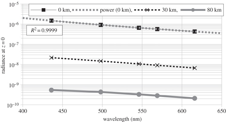 Figure 19.