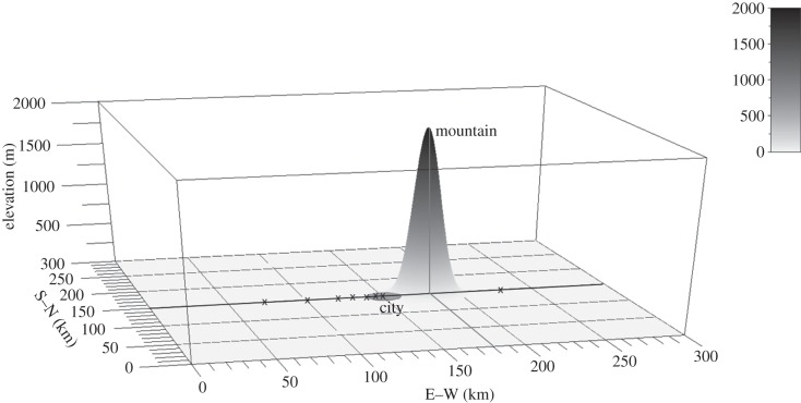 Figure 2.