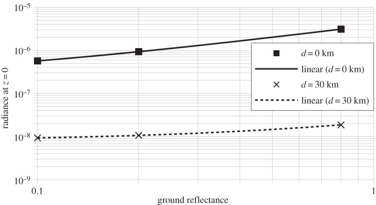 Figure 18.