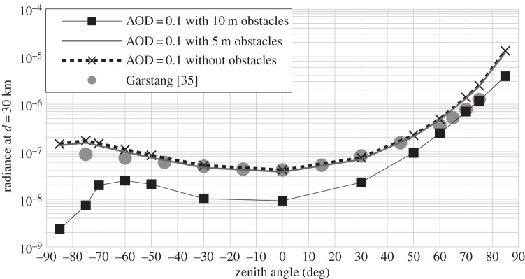 Figure 9.