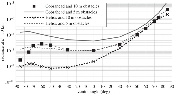 Figure 15.