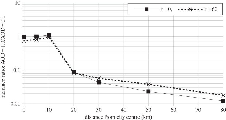 Figure 5.