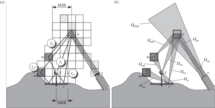 Figure 1.