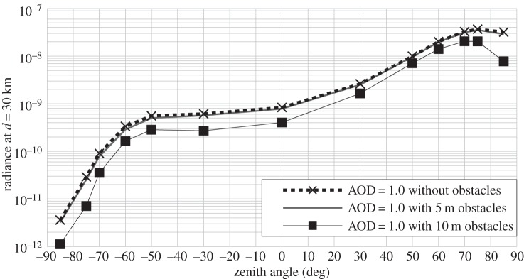 Figure 10.