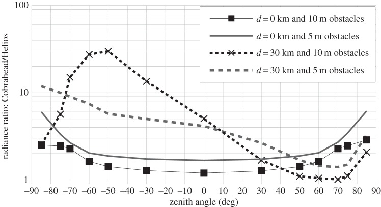 Figure 16.