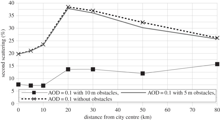 Figure 6.