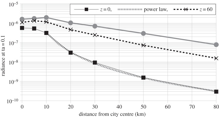 Figure 4.