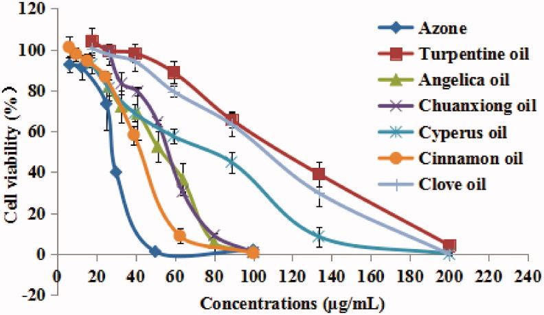 Figure 5.