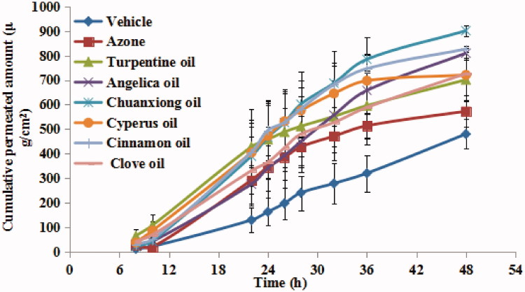 Figure 2.