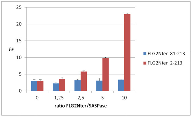 Fig 5