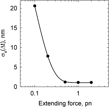 Figure 8