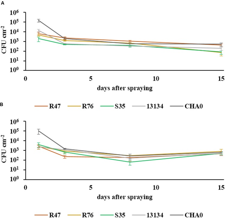 FIGURE 2