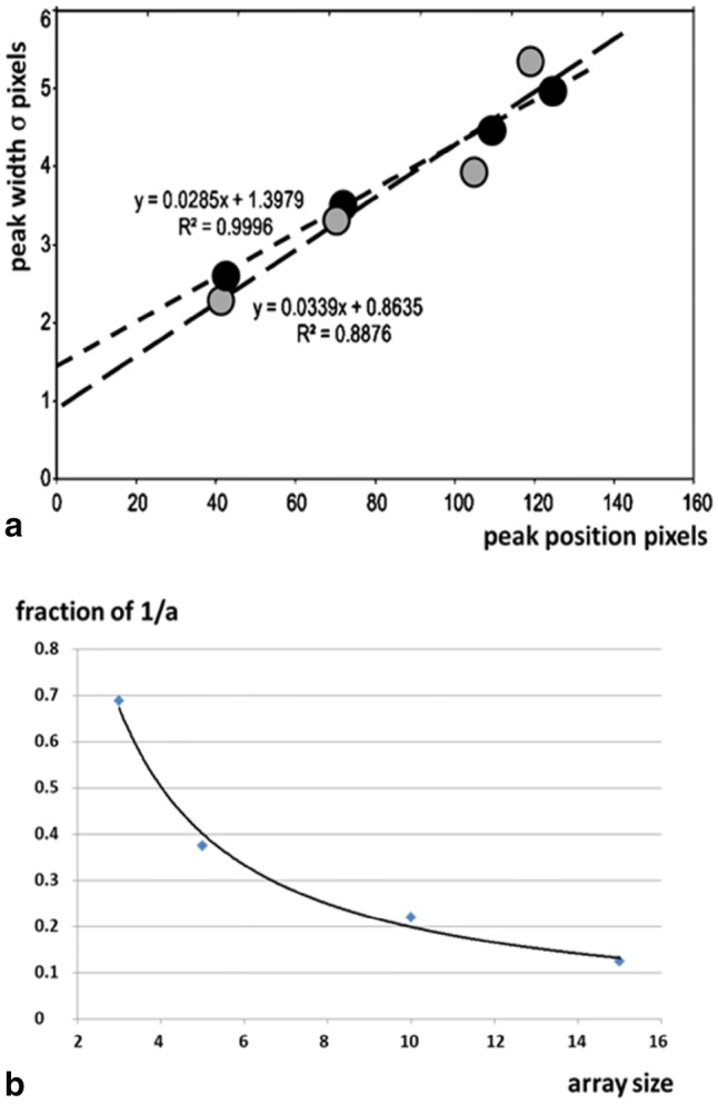 Fig. 6